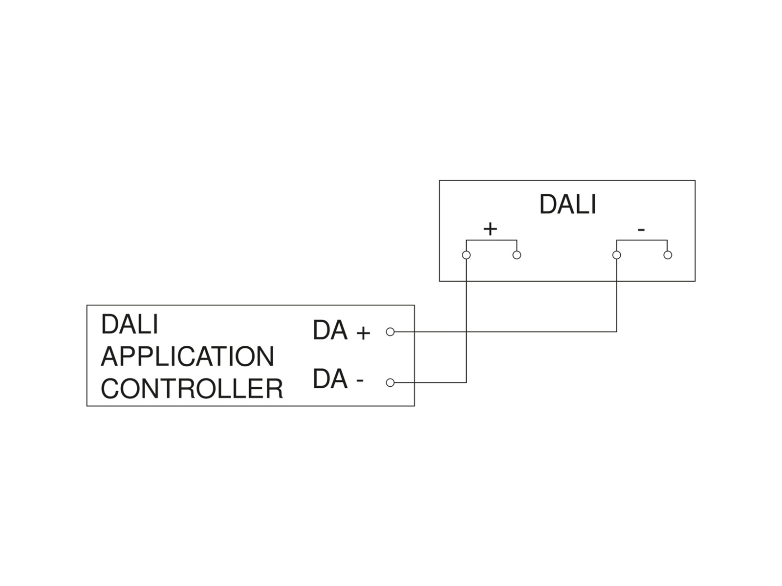 Detektor přítomnosti Dual US DALI-2 vstupní zařízení, podomítkový, bílý